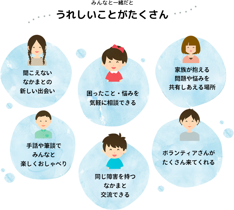 ～なかまと一緒だとうれしいことがたくさん～　聞こえないなかまとの新しい出会い　元ろう学校の先生や聞こえない先輩に悩みを相談できる　親御さんが抱える問題や悩みを共有しあえる場所　手話でなかまたちと楽しくおしゃべり　同じ障害を持つ先輩たちと交流できる　聞こえないボランティアさんがたくさん来てくれる